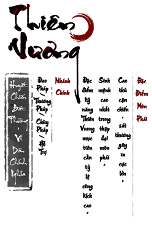 Thiên Vương